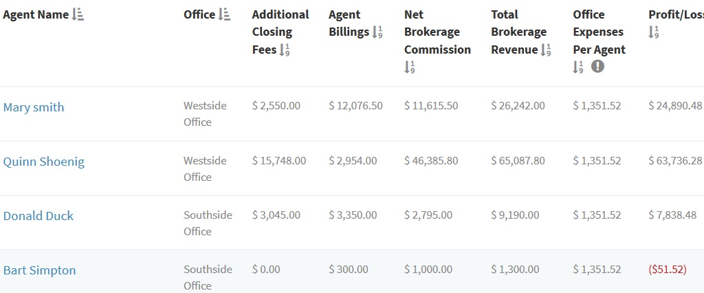 sales invoice