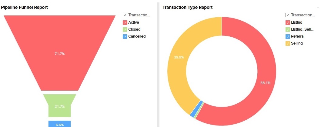 dashboard report