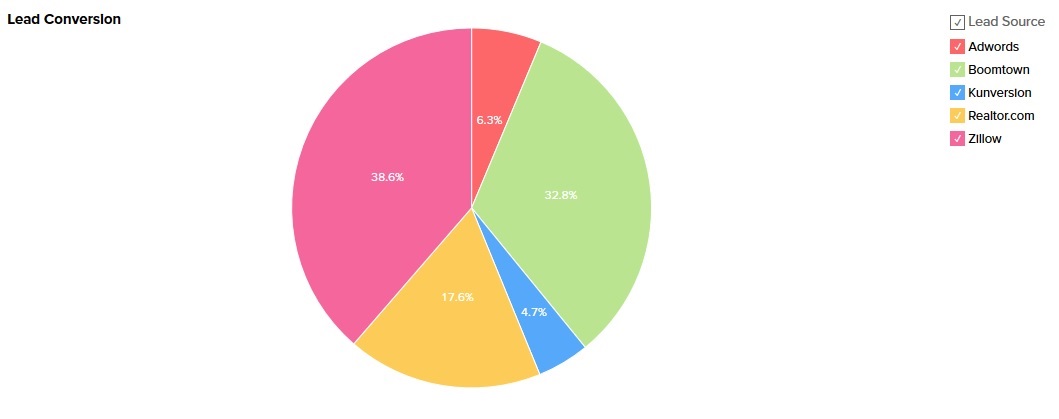 dashboard report